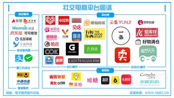 多张图谱带你看懂中国电子商务行业