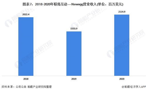 干货 2021年中国跨境电商行业龙头企业分析 联络互动 跨境电商收入恢复增长