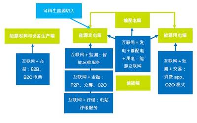 延旭科技:用软件定义能源互联网未来